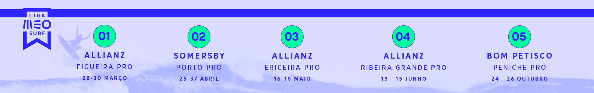 Banner Meo Beachcam Etapas Liga Meo Surf 1900X300